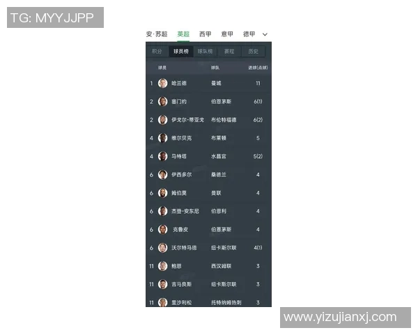 2023年英国足球明星推荐名单及其精彩表现分析